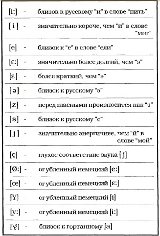 Правила произношения.jpg