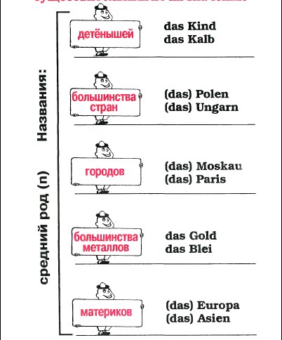 Род по назначению 1.jpg