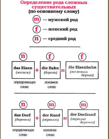 Род сложных существительных.jpg