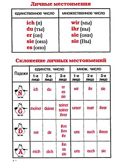 Личные местоимения.jpg