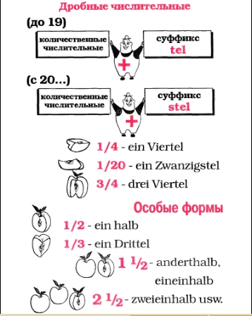 Дробные числительные.jpg