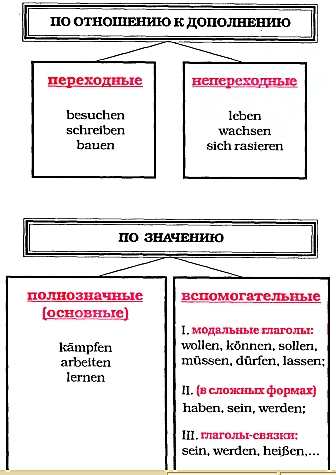 Классификация глаголов 2.jpg