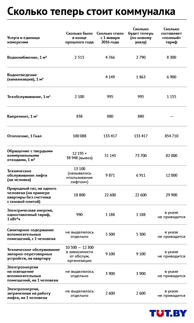 2016.03.23_new_prices_for_utilities.png