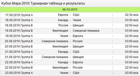 Кубок Мира-2016. Турнирная таблица и результаты
