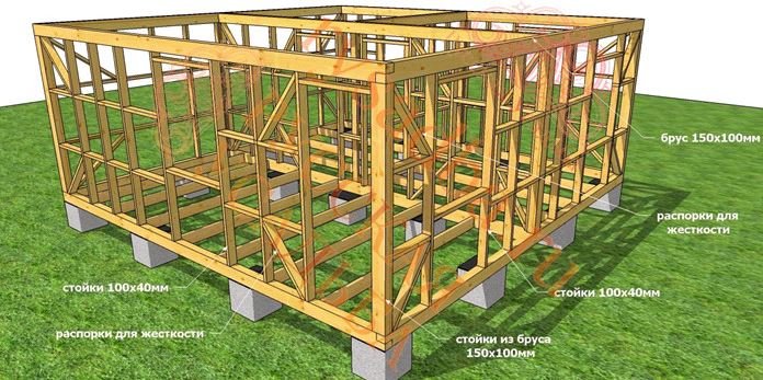 Как построить деревянный дом