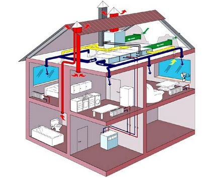 Принудительная вентиляция для дома и дачи.
