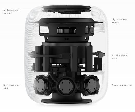 устройство apple homepod