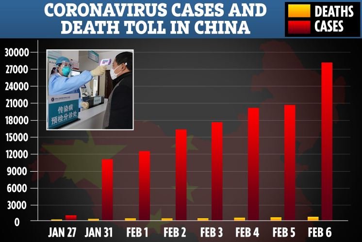 последние новости, коронавирус, китай, статистика, февраль, 2020