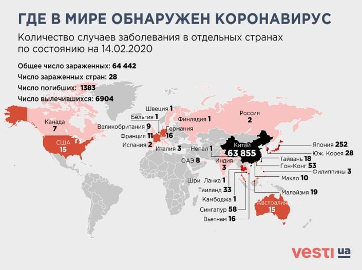 коронавирус, симптомы, лечение, последние новости, китай, февраль, 2020