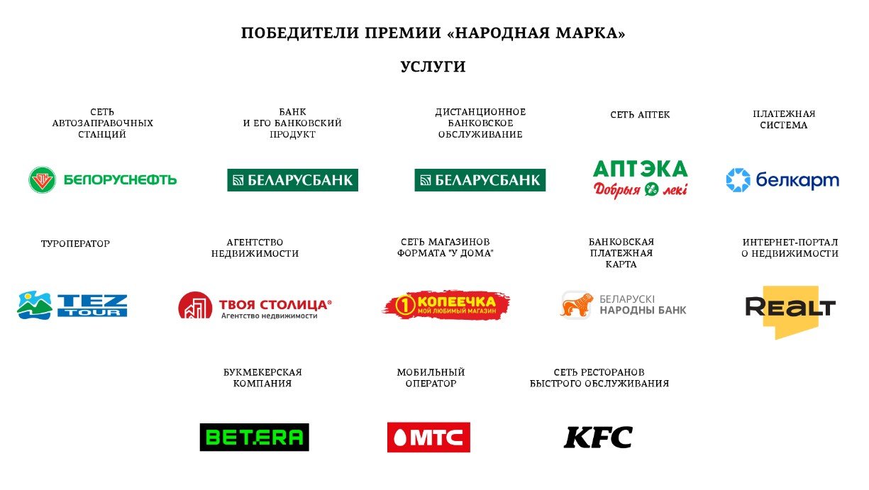 стали известны победители Премии народного признания «Народная Марка»